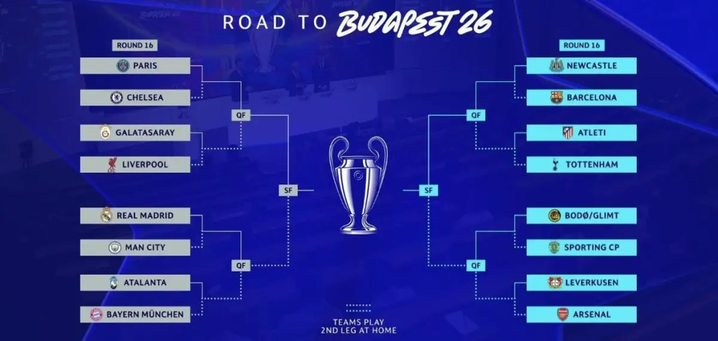 Champions-League 2026 Achtelfinale: Real Madrid gegen Man City – alle Gegner und Termine im Überblick